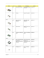 Page 101Chapter 695
NS PCMCIA/Smart Card Slot CONN Cardbus&PCMCIA 
SKT 5253921.H0027.001
NS EMI Plate Base EMI Plate (MAPI) 40.45H05.001
Boards
NS Modem 56K Ambit/
U98M005.01Modem MDC Ambit/
U98M005.0154.09011.301
NS USB/PS2 Board MAGPIE TM350 USB & 
PS2 Board55.45H02.011
NS LAN Board 10/100M Ambit/
82559LAN Card 10/100M Ambit/
8255954.03093.001
Adapter
NS Adapter 60W 3PIN LITEON/
PA-1600-02AEADT 3P PA-1600-02AE 
W/ACER LOG25.10068.091
Adapter 60W 3PIN DELTA/
ADP-60DBADT 60W 90-264V ADP-
60DB BB 3P25.10064.111...