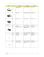 Page 103Chapter 697
1 Upper Case w/ speaker, 
touchpad, MICUpper Case Assy(MAPI) 60.45H12.001
3 Lower Case Lower Case Assy(MAPI) 60.45H11.001
NS Memory Cover DIMM Cover Assy 60.45H13.001
Miscellaneous
19 Acer Logo LBL ABS TM600/Acer 40.42F09.001
25 PCMCIA Dummy Card Card Dummy PCMCIA 
PA+ABS TM33042.40C20.001
NS Power Button Power Knob Assy(MAPI) 60.45H09.001
NS Foot Rubber Rubber Foot 47.42F01.001
15 LCD Cushion LCD Cushion 47.40C01.001
16 LCD Screw Mylar LCD Screw Mylar (MAPI) 40.45H08.001
17 LCD Screw Rubber...