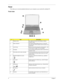 Page 126Chapter 1
Panel
Ports allow you to connect peripheral devices to your computer as you would with a desktop PC.  
Front view
#ItemDescription
1 Display screen Also called LCD (liquid-crystal display), displays 
computer output. 
2 Status indicators LEDs (light-emitting diodes) that turn on and off to 
show the status of the computer and its functions and 
components.
3 Launch keys Buttons for launching frequently used programs.  See 
“Launch Keys” on page 14 for more details.
4 Touchpad Touch-sensitive...