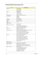 Page 116110   Appendix  B
Windows Millenium Environment Test
ItemSpecifications
Processor Intel PIII 650MHz Intel PIII 700MHz 
Intel PIII 750MHz
Memory 64MB SDRAM 128MB SDRAM
LCD 13.3 TFT LCD LG 13.3 TFT LCD ADT
Floppy Disk Drive Mitsumi 3.5” FDD (support 3 mode) 
Hard Disk Drive IBM 5GB IBM 10GB 
IBM 20GB
CD-ROM  24X CD ROM Drive 
DVD-ROM  6X DVD ROM Drive 
Battery Sanyo Li-Ion Battery
Adapter Lite- On 
Network Adapters 
LAN 
Ethernet/10baseT/100baseT 3Com Etherlink III
D-link Ethernet
Xircom Credit Card...