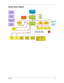 Page 9Chapter 13
System Block Diagram
CPUCOPPERMINE
700/750 MHz
North BridgeALi M1632M-U
South BridgeALi M1535
SDRAMSO-DIMM*2100 MHz
HOST BUS100 MHz
LAN/802.11Mi ni P CI
PCI BUS  33 MHz
IEEE 
1394
TI TSB4 3LV2 2
CARDBUSTARZAN
LCD
CRT
TV
KBCM38867BIOS
ROMDEB UG
PORTRTCBQ3285LF
ZV PORT
SM AR T CAR DSLOT * 1
CARDBUSSLOT * 2
XD BUS
HDD
COMBOCD-ROM
FDD
IDEP
IDES
IDE BUS
Ultra 66
FDD
AC-LINK
MODEMDaughterCard
AC  97
CodecUSB
POR TBLU E
TOOTHFIR
CONNECTORPOR T  R EPLIC AT ORCOM Port PS2
Serial Port EXT  KB
Audio Jack...