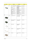 Page 95Chapter 689
PictureNo.PartnameDescriptionPart No.
Memory
NS Memory SODIMM 64M NEC SODIMM 64M 
W17064I8NC8622A(NEC72.17064.C0N
Memory SODIMM 64M 
WinbondSODIMM 64M 
W9864CASA-
75(WINBON72.09864.B0E
Memory SODIMM 64M 
PC100 PSCSODIMM 64M 
P464S3D24U1-11 PC1072.46424.00N
Memory SODIMM 128M 
NECSODIMM 128M 
W17128IHNC86220(NE72.17128.00N
Memory SDIMM 128M 
MitsubishiSDIMM 128M 
MH16S64AVS-7TA72.16S64.C0N
Memory SODIMM 128M 
WinbondSODIMM 128M 
W9812CASA-75(WINBO72.09812.B0E
Memory SODIMM 128M 
SiemensSODIMM...