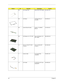 Page 9690Chapter 6
NS LCD Hinge Pack HING PACK FOR TM350 6K.45H01.001
NS LCD Bezel LCD Bezel Assy for 
LG133X860.45H05.011
NS Inverter Board Sumdia Inverter 13” IV5090/T 
REV.2A19.21030.C21
NS LCD Module 13.3” TFT ADT Assy LCD Module 13.3” 
ADT TM3506M.45H05.001
10 LCD 13.3” XGA TFT ADT/
L133X2-3LCD 13.3”XGA ADT/
L133X2-356.0749C.061
11 Inverter Cable C.A Inverter Wire 
15P(MAPI)50.45H01.001
12 LCD Cable C.A ADT133 LCD Coax 
Cable(MAPI50.45H02.001
PictureNo.PartnameDescriptionPart No. 