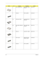 Page 9892Chapter 6
4 HDD 10G IBM/DJSA-210 HDD 9.5MM 10G IBM/
DJSA-21056.02A75.041
5 HDD Bezel HDD Cover(MAPI) 42.45H04.001
NS HDD Module 5G IBM Assy HDD Module 5G 
IBM TM3506M.45H03.021
NS HDD 9.5MM 5G IBM/DJSA-
205HDD 9.5MM 5G IBM/
DJSA-20556.02017.021
6 HDD Case Assy HDD PLT TM330 60.40C15.001
7 HDD Connector CONN CTR ML 22P 
HH98227-A2(HDD20.80056.022
5 HDD Bezel HDD Cover(MAPI) 42.45H04.001
PictureNo.PartnameDescriptionPart No. 