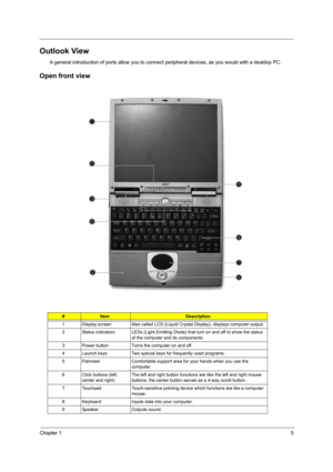 Page 11Chapter 15
Outlook View
A general introduction of ports allow you to connect peripheral devices, as you would with a desktop PC.
Open front view
#ItemDescription
1 Display screen Also called LCD (Liquid Crystal Display), displays computer output.
2 Status indicators LEDs (Light Emitting Diode) that turn on and off to show the status 
of the computer and its components.
3 Power button Turns the computer on and off.
4 Launch keys Two special keys for frequently used programs.
5 Palmrest Comfortable support...