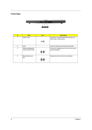 Page 126Chapter 1
Front View
#ItemIconDescription
1 USB 2.0 port Connects to Universal Serial Bus devices (e.g. 
USB mouse, USB camera).
2 Latch Latch for opening and closing the computer.
3 Headphone/Speaker/
Line-out (SPDIF) jackConnects to headphones or other line-out audio 
devices (speaker).
4 Microphone/Line-in 
jackAccepts input from external microphones. 