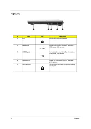 Page 148Chapter 1
Right view
 
#ItemIconDescription
1 HDD Houses the computer’s hard disk.
2 Infrared port Connects to Universal Serial Bus devices (e.g., 
USB mouse, USB camera).
3 USB 2.0 ports Connects to Universal Serial Bus devices (e.g., 
USB mouse, USB camera).
4 Ventilation slot Enable the computer to stay cool, even after 
prolonged use.
5 Security keylock Connects to a Kensington-compatible computer 
security lock. 