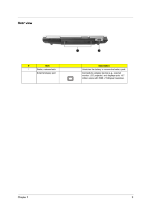 Page 15Chapter 19
Rear view
#ItemDescription
1 Battery release latch Unlatches the battery to remove the battery pack.
External display port Connects to a display device (e.g., external 
monitor, LCD projector) and displays up to 16.7 
million colors with 2048 x 1536 pixel resolution. 