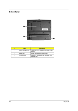 Page 1610Chapter 1
Bottom Panel
#ItemDescription
1 Memory compartment This compartment houses the computer’s main 
memory.
2 Battery bay Houses the computer’s battery pack.
3 Ventilation slot Enables the computer to stay cool, even after 
prolonged use. 