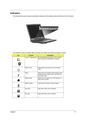 Page 17Chapter 111
Indicators
The computer has seven easy-to-read status indicators on the display screen and three on the LCD panel.
The Wireless, Power and Sleep status indicators are visible even when the display is closed.
IconFunctionDescription
InviLink
TM /Bluetooth®Orange indicates that wireless LAN is enabled. 
Blue indicates that Bluetooth® is enabled.
Power mode Lights green when power is on and standby 
mode.
Sleep Lights when the computer enters standby mode 
and blinks when it enters into or...