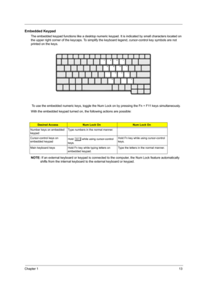 Page 19Chapter 113
Embedded Keypad
The embedded keypad functions like a desktop numeric keypad. It is indicated by small characters located on 
the upper right corner of the keycaps. To simplify the keyboard legend, cursor-control key symbols are not 
printed on the keys.
 To use the embedded numeric keys, toggle the Num Lock on by pressing the Fn + F11 keys simultaneously.
With the embedded keypad turned on, the following actions are possible:
NOTE: If an external keyboard or keypad is connected to the...