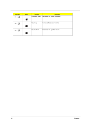 Page 2216Chapter 1
Fn + zBrightness down Decreases the screen brightness.
Fn + 
wVolume up Increases the speaker volume.
Fn + 
yVolume down Decreases the speaker volume.
Hot KeyIconFunctionFunction 