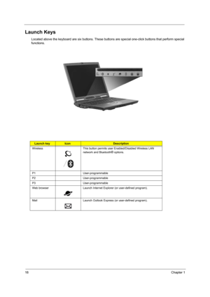 Page 2418Chapter 1
Launch Keys
Located above the keyboard are six buttons. These buttons are special one-click buttons that perform special 
functions.
Launch keyIconDescription
Wireless This button permits user Enabled/Disabled Wireless LAN 
network and Bluetooth
® options.
P1 User-programmable
P2 User-programmable
P3 User-programmable
Web browser Launch Internet Explorer (or user-defined program).
Mail Launch Outlook Express (or user-defined program). 