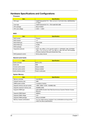 Page 2620Chapter 1
Hardware Specifications and Configurations
Processor
ItemSpecification
CPU type Intel® Pentium® M 715 ~ 755 (1.5/1.6/1.7/1.8/1.9/2.0 GHz, 400FSB MHz) 
or higher
Core logic Intel® Pentium® M 715 ~ 755+Intel® 855 GME
CPU package  Micro-FCBGA
CPU core voltage 0.95V ~ 1.420V
BIOS
ItemSpecification
BIOS vendor Phoenix
BIOS Version 1.0
BIOS ROM type Flash ROM
BIOS ROM size 512KB 
BIOS package PLCC
Supported protocols ACPI 1.0b, APM 1.2, PC Card 95, AC97 2.1, EPP/IEEE 1284, ECP/IEEE 
1284 1.7 & 1.9,...