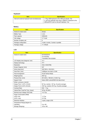 Page 3024Chapter 1
 
Internal & external keyboard work simultaneously 1. Plug USB keyboard to the USB port directly: Yes
2. Use port replicator then plug a USB/PS 2 keyboard to the 
USB port/PS 2 port on the port replicator: Yes
Battery 
ItemSpecification
Vendor & model name Simplo
Battery Type Li-ion
Pack capacity  2200mAh
Cell voltage  3.7 V/cell
Number of battery cell 6
Package configuration 3 cells in series, 2 series in parallel
Package voltage  11.1V/6cell
LCD
ItemSpecification
Vendor & model name...