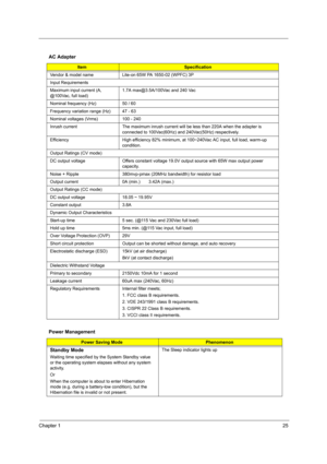 Page 31Chapter 125
AC Adapter
ItemSpecification
Vendor & model name Lite-on 65W PA 1650-02 (WPFC) 3P
Input Requirements
Maximum input current (A, 
@100Vac, full load)1.7A max@3.5A/100Vac and 240 Vac
Nominal frequency (Hz) 50 / 60
Frequency variation range (Hz) 47 - 63
Nominal voltages (Vrms) 100 - 240
Inrush current The maximum inrush current will be less than 220A when the adapter is 
connected to 100Vac(60Hz) and 240Vac(50Hz) respectively.
Efficiency  High efficiency 82% minimum, at 100~240Vac AC input, full...