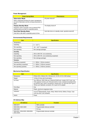 Page 3226Chapter 1
Hibernation Mode
When customized functions for power management 
are set to Hibernation and the corresponding action is 
taken.All power shuts off
Display Standby Mode
Keyboard, built-in touchpad, and an external PS/2 
pointing device are idle for a specified period.The display shuts off
Hard Disk Standby Mode
Hard disk is idle within a specified period of timeHard disk drive is in standby mode. (spindle turned-off)
Environmental Requirements
ItemSpecification
Temperature
Operating
5 ~ +35...