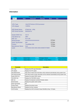 Page 37Chapter 231
Information
ParameterDescription
CPU Type Displays the CPU type information.
CPU Speed Displays the CPU speed.
HDD Model Name HDD device model name information will be retrieved automatically during system boot.
HDD Serial Number HDD device serial number information will be retrieved automatically during system boot.
System BIOS Ver Displays the system BIOS version.
VGA BIOS Ver Displays the VGA BIOS version.
KBC Ver Displays the keyboard controller firmware version.
Serial Number Displays...