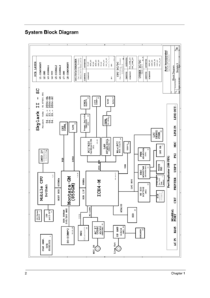 Page 82Chapter 1
System Block Diagram
AA
BB
CC
DD
EE
4
4
3
3
2
2
1
1
CPU DC/DCDCBATOUT
3D3V_S5
INPUTS
INPUTS
2D5V_S3
1D2V_S0
MAX1999/MAX1909
CPU_CORE_S0
INPUTS
Skylark II - SC
OUTPUTS
AD+
ISL6218
OUTPUTS5V_S5
DCBATOUT
PAGE:34,36,37VCC_CORE_S0
Switching Power
MAX1845DCBATOUT
OUTPUTSBT+
Switching PowerOTHER DC/DC
HUB I/FDothan
Mobile CPUHOST BUS
SO-DIMM*2
10,11,12
7,8,9
ICH4-M
LPC BUSPCI BUS
Montara-GM
 (855GM)
CLK GEN.
ICS
MiniPCI
802.11a/b
CRT
CONN
LVDS RGB
LCD
400MHz
66MHz
Line Out
OP AMP
MIC IN
DEBUG KBC
33...