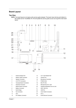 Page 9Chapter 13
Board Layout
Top View
NOTE: The board layout is not ready as the service guide released. The board views (bot top and bottom) in 
this chapter are for TravelMate 370. We will update the service guide as soon as we get the main board 
layout.
1 External Display Port 14 3-in1 Card Reader Slot
2 Modem Cable Connector 15 Infrared Port
3 Speaker Connector 16 Microphone Connector
4 LCD FPC Connectors 17 PCMCIA Slot
5 Touchpad Board Connectors 18 Mini-PCI Slot
6 Keyboard Connector 19...