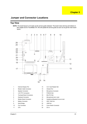 Page 87Chapter 581
To p  V i e w
NOTE: The board layout is not ready as the service guide released. The board views (bot top and bottom) in 
this chapter are for TravelMate 370. We will update the service guide as soon as we get the main board 
layout.
1 External Display Port 14 3-in1 Card Reader Slot
2 Modem Cable Connector 15 Infrared Port
3 Speaker Connector 16 Microphone Connector
4 LCD FPC Connectors 17 PCMCIA Slot
5 Touchpad Board Connectors 18 Mini-PCI Slot
6 Keyboard Connector 19 Microphone/Line-in...