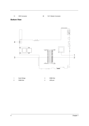 Page 104Chapter 1
Bottom View
13 HDD Connector 26 RJ11 Modem Connector
1 South Bridge 3 DIMM Slot
2 DIMM Slot 4 USB port
1
2 34 