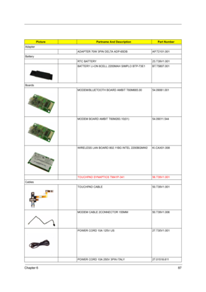 Page 94Chapter 687
PicturePartname And DescriptionPart Number
Adapter
ADAPTER 70W 3PIN DELTA ADP-65DB AP.T2101.001
Battery
RTC BATTERY 23.T39V1.001
BATTERY LI-ON 6CELL 2200MAH SIMPLO BTP-73E1 BT.T5807.001
Boards
MODEM/BLUETOOTH BOARD AMBIT T60M665.00 54.09061.001
MODEM BOARD AMBIT T60M283.10(01) 54.09011.544
WIRELESS LAN BOARD 802.11BG INTEL 2200BGMW2 KI.CAX01.008
TOUCHPAD SYNAPTICS TM41P-341 56.T39V1.001
Cables
TOUCHPAD CABLE 50.T39V1.001
MODEM CABLE 2CONNECTOR 155MM 50.T39V1.006
POWER CORD 10A 125V US...