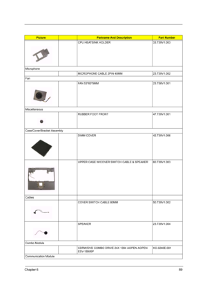 Page 96Chapter 689
CPU HEATSINK HOLDER 33.T39V1.003
Microphone
MICROPHONE CABLE 2PIN 40MM 23.T39V1.002
Fan
FAN 53*60*9MM 23.T58V1.001
Miscellaneous
RUBBER FOOT FRONT 47.T39V1.001
Case/Cover/Bracket Assembly
DIMM COVER 42.T39V1.006
UPPER CASE W/COVER SWITCH CABLE & SPEAKER 60.T39V1.003
Cables
COVER SWITCH CABLE 80MM 50.T39V1.002
SPEAKER 23.T39V1.004
Combo Module
CDRW/DVD COMBO DRIVE 24X 1394 AOPEN AOPEN 
ESV-189I/6PKO.0240E.001
Communication Module
PicturePartname And DescriptionPart Number 