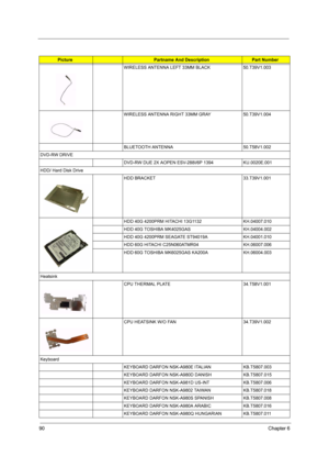Page 9790Chapter 6
WIRELESS ANTENNA LEFT 33MM BLACK 50.T39V1.003
WIRELESS ANTENNA RIGHT 33MM GRAY 50.T39V1.004
BLUETOOTH ANTENNA 50.T58V1.002
DVD-RW DRIVE
DVD-RW DUE 2X AOPEN ESV-288I/6P 1394 KU.0020E.001
HDD/ Hard Disk Drive
HDD BRACKET 33.T39V1.001
HDD 40G 4200PRM HITACHI 13G1132 KH.04007.010
HDD 40G TOSHIBA MK4025GAS KH.04004.002
HDD 40G 4200PRM SEAGATE ST94019A KH.04001.010
HDD 60G HITACHI C25N060ATMR04 KH.06007.006
HDD 60G TOSHIBA MK6025GAS KA200A KH.06004.003
Heatsink
CPU THERMAL PLATE 34.T58V1.001
CPU...