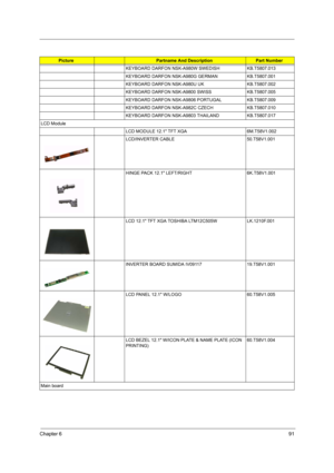 Page 98Chapter 691
KEYBOARD DARFON NSK-A980W SWEDISH KB.T5807.013
KEYBOARD DARFON NSK-A980G GERMAN KB.T5807.001
KEYBOARD DARFON NSK-A980U UK KB.T5807.002
KEYBOARD DARFON NSK-A9800 SWISS KB.T5807.005
KEYBOARD DARFON NSK-A9806 PORTUGAL KB.T5807.009
KEYBOARD DARFON NSK-A982C CZECH KB.T5807.010
KEYBOARD DARFON NSK-A9803 THAILAND KB.T5807.017
LCD Module
LCD MODULE 12.1 TFT XGA 6M.T58V1.002
LCD/INVERTER CABLE 50.T58V1.001
HINGE PACK 12.1 LEFT/RIGHT 6K.T58V1.001
LCD 12.1 TFT XGA TOSHIBA LTM12C505W LK.1210F.001...