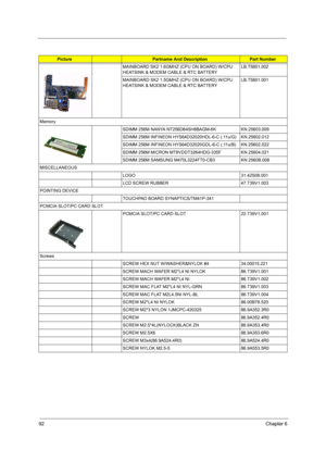 Page 9992Chapter 6
MAINBOARD SK2 1.6GMHZ (CPU ON BOARD) W/CPU 
HEATSINK & MODEM CABLE & RTC BATTERYLB.T5801.002
MAINBOARD SK2 1.5GMHZ (CPU ON BOARD) W/CPU 
HEATSINK & MODEM CABLE & RTC BATTERYLB.T5801.001
Memory
SDIMM 256M NANYA NT256D64SH8BAGM-6K KN.25603.009
SDIMM 256M INFINEON HYS64D32020HDL-6-C (.11u/G) KN.25602.012
SDIMM 256M INFINEON HYS64D32020GDL-6-C (.11u/B) KN.25602.022
SDIMM 256M MICRON MT8VDDT3264HDG-335F KN.25604.021
SDIMM 256M SAMSUNG M470L3224FT0-CB3 KN.2560B.008
MISCELLANEOUS
LOGO 31.42S08.001...