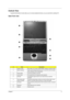Page 11Chapter 15
Outlook View
A general introduction of ports allow you to connect peripheral devices, as you would with a desktop PC.
Open front view
#ItemDescription
1 Display screen Also called LCD (Liquid Crystal Display), displays computer output.
2 Status indicators LEDs (Light Emitting Diode) that turn on and off to show the status 
of the computer and its components.
3 Power button Turns the computer on and off.
4 Launch keys Two special keys for frequently used programs.
5 Palmrest Comfortable support...