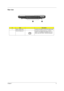 Page 15Chapter 19
Rear view
#ItemDescription
1 Battery release latch Unlatches the battery to remove the battery pack.
External display port Connects to a display device (e.g., external 
monitor, LCD projector) and displays up to 16.7 
million colors with 2048 x 1536 pixel resolution. 