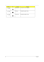 Page 2216Chapter 1
Fn + zBrightness down Decreases the screen brightness.
Fn + 
wVolume up Increases the speaker volume.
Fn + 
yVolume down Decreases the speaker volume.
Hot KeyIconFunctionFunction 