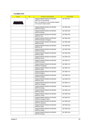Page 101Chapter 593
11 TM4500/TM4000/TM2300 KEYBOARD 
DARFON US International
Note: The keyboard on the exploded diagram 
is non-ergo for Aspire series.KB.T5007.001
TM4500/TM4000/TM2300 KEYBOARD 
DARFON ChineseKB.T5007.002
TM4500/TM4000/TM2300 KEYBOARD 
DARFON SpanishKB.T5007.003
TM4500/TM4000/TM2300 KEYBOARD 
DARFON ThaiKB.T5007.004
TM4500/TM4000/TM2300 KEYBOARD 
DARFON Brazilian ProtugeseKB.T5007.005
TM4500/TM4000/TM2300 KEYBOARD 
DARFON KoreaKB.T5007.006
TM4500/TM4000/TM2300 KEYBOARD 
DARFON UKKB.T5007.007...
