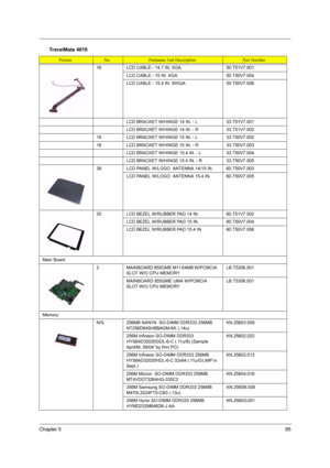 Page 103Chapter 595
16 LCD CABLE - 14.1 IN. XGA 50.T51V7.001
LCD CABLE - 15 IN. XGA 50.T50V7.004
LCD CABLE - 15.4 IN. WXGA 50.T50V7.006
LCD BRACKET W/HINGE 14 IN. - L 33.T51V7.001
LCD BRACKET W/HINGE 14 IN. - R33.T51V7.002
19 LCD BRACKET W/HINGE 15 IN. - L 33.T50V7.002
18LCD BRACKET W/HINGE 15 IN. - R33.T50V7.003
LCD BRACKET W/HINGE 15.4 IN. - L33.T50V7.004
LCD BRACKET W/HINGE 15.4 IN. - R 33.T50V7.005
38 LCD PANEL W/LOGO  ANTENNA 14/15 IN. 60.T50V7.003
LCD PANEL W/LOGO  ANTENNA 15.4 IN.60.T50V7.005
20LCD BEZEL...