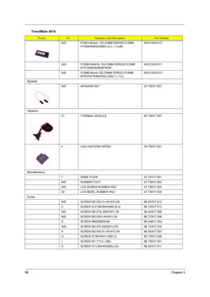 Page 10496Chapter 5
N/S 512M Infineon  SO-DIMM DDR333 512MB 
HYS64D64020GBDL-6-C (.11u/B)KN.51202.013
N/S 512MB NANYA  SO-DIMM DDR333 512MB 
NT512D64SH8A0FM-6K KN.51203.011
N/S512MB Micron SO-DIMM DDR333 512MB 
MT8VDDT6464HDG-335C1 (.11u), KN.51204.013
Speaker
N/SSPEAKER SET23.T50V7.001
Heatsink
21THERMAL MODULE60.T50V7.007
4VGA HEATSINK W/PAD34.T50V7.001
Miscellaneous
7NAME PLATE47.T51V7.001
N/SRUBBER FOOT47.T50V7.002
N/SLCD SCREW RUBBER PAD47.T50V7.003
32LCD BEZEL RUBBER PAD47.T50V7.004
Screw
N/SSCREW...