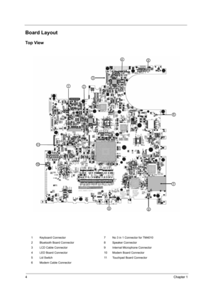 Page 124Chapter 1
Board Layout
Top View
1 Keyboard Connector 7 No 3 in 1 Connector for TM4010
2 Bluetooth Board Connector 8 Speaker Connector
3 LCD Cable Connector 9 Internal Microphone Connector
4 LED Board Connector 10 Modem Board Connector
5 Lid Switch 11 Touchpad Board Connector
6 Modem Cable Connector
 
  