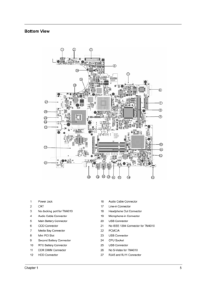 Page 13Chapter 15
Bottom View
1 Power Jack 16 Audio Cable Connector
2 CRT 17 Line-in Connector
3 No docking port for TM4010 18 Headphone Out Connector
4 Audio Cable Connector 19 Microphone-in Connector
5 Main Battery Connector 20 USB Connector
6 ODD Connector 21 No IEEE 1394 Connector for TM4010
7 Media Bay Connector 22 PCMCIA
8 Mini PCI Slot 23 USB Connector
9 Second Battery Connector 24 CPU Socket
10 RTC Battery Connector 25 USB Connector
11 DDR DIMM Connector 26 No S-Video for TM4010
12 HDD Connector 27 RJ45...