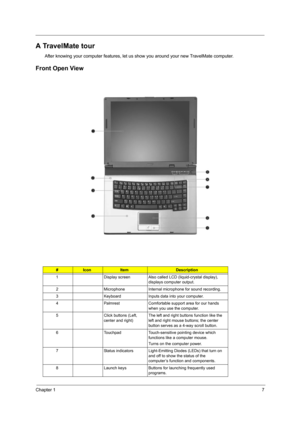 Page 15Chapter 17
A TravelMate tour
After knowing your computer features, let us show you around your new TravelMate computer.
Front Open View
#IconItemDescription
1 Display screen Also called LCD (liquid-crystal display), 
displays computer output.
2 Microphone Internal microphone for sound recording.
3 Keyboard Inputs data into your computer.
4 Palmrest Comfortable support area for our hands 
when you use the computer.
5 Click buttons (Left, 
center and right)The left and right buttons function like the 
left...