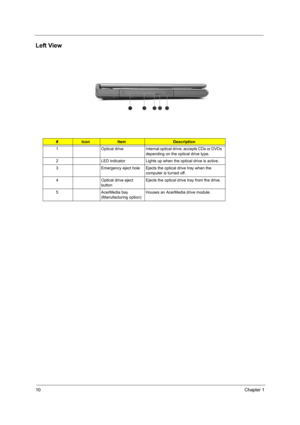 Page 1810Chapter 1
Left View
#IconItemDescription
1 Optical drive Internal optical drive; accepts CDs or DVDs 
depending on the optical drive type.
2 LED indicator Lights up when the optical drive is active.
3 Emergency eject hole Ejects the optical drive tray when the 
computer is turned off. 
4 Optical drive eject 
buttonEjects the optical drive tray from the drive.
5 AcerMedia bay 
(Manufacturing option)Houses an AcerMedia drive module. 