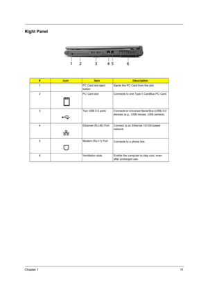 Page 19Chapter 111
Right Panel
#IconItemDescription
1 PC Card slot eject 
buttonEjects the PC Card from the slot.
2 PC Card slot Connects to one Type II CardBus PC Card.
3 Two  USB  2.0  ports Connects to Universal Serial Bus (USB) 2.0 
devices (e.g., USB mouse, USB camera).
4 Ethernet (RJ-45) Port Connect to an Ethernet 10/100-based 
network.
5 Modem (RJ-11) Port
Connects to a phone line.
6 Ventilation slots Enable the computer to stay cool, even 
after prolonged use. 