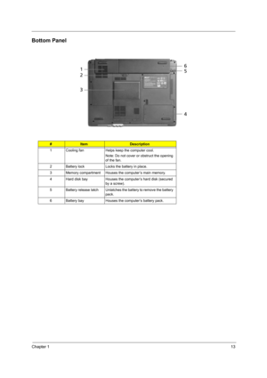 Page 21Chapter 113
Bottom Panel
#ItemDescription
1 Cooling fan Helps keep the computer cool. 
Note: Do not cover or obstruct the opening 
of the fan.
2 Battery lock Locks the battery in place.
3 Memory compartment Houses the computer’s main memory.
4 Hard disk bay Houses the computer’s hard disk (secured 
by a screw).
5 Battery  release  latch Unlatches the battery to remove the battery 
pack.
6 Battery bay Houses the computer’s battery pack. 