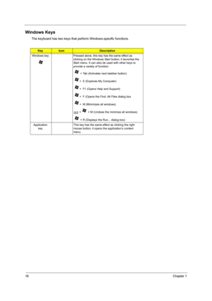 Page 2416Chapter 1
Windows Keys
The keyboard has two keys that perform Windows-specific functions.
KeyIconDescription
Windows key Pressed alone, this key has the same effect as 
clicking on the Windows Start button; it launches the 
Start menu. It can also be used with other keys to 
provide a variety of function:
   + Tab (Activates next taskbar button)
  +  E (Explores My Computer)
  +  F1 (Opens Help and Support)
  +  F (Opens the Find: All Files dialog box
  +  M (Minimizes all windows)
j +   + M (Undoes...