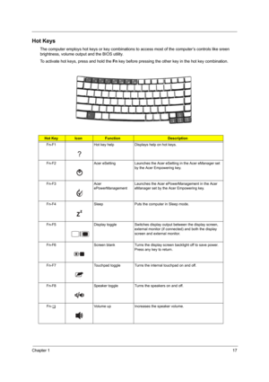 Page 25Chapter 117
Hot Keys
The computer employs hot keys or key combinations to access most of the computer’s controls like sreen 
brightness, volume output and the BIOS utility.
To activate hot keys, press and hold the Fn key before pressing the other key in the hot key combination.
Hot KeyIconFunctionDescription
Fn-F1 Hot key help Displays help on hot keys.
Fn-F2 Acer eSetting Launches the Acer eSetting in the Acer eManager set 
by the Acer Empowering key.
Fn-F3 Acer 
ePowerManagementLaunches the Acer...