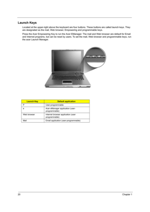 Page 2820Chapter 1
Launch Keys
Located at the upper-right above the keyboard are four buttons. These buttons are called launch keys. They 
are designated as the mail, Web browser, Empowering and programmable keys.
Press the Acer Empowering Key to run the Acer EManager. The mail and Web browser are default for Email 
and Internet programs, but can be reset by users. To set the mail, Web browser and programmable keys, run 
the acer Launch Manager.
Launch KeyDefault application
P User-programmable
e Acer eManager...