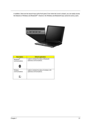 Page 29Chapter 121
In addition, there are two launch keys at the front panel. Even when the cover is closed, you can easily access 
the features of Wireless and Bluetooth®. However, the Wireless and Bluetooth keys cannot be set by users.
DescriptionDefault application
Bluetooth
® 
communicationsLights to indicate the status of Bluetooth 
(optional) communications.
Wireless 
communicationsLights to indicate the status of wireless LAN 
(optional) communications. 