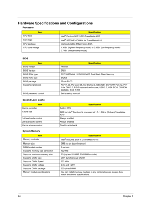 Page 3224Chapter 1
Hardware Specifications and Configurations
  
  Processor
ItemSpecification
CPU type
Intel
® Pentium M 715,725 TravelMate 4010
Core logic
Inte
I® 855GME+ICH4-M for TravelMate 4010
CPU package  Intel socketable 478pin Micro-BGA
CPU core voltage 1.308V (highest frequency mode) to 0.956V (low frequency mode)
0.748V (deeper sleep mode)
BIOS
ItemSpecification
BIOS vendor Phneoix
BIOS Version 3A03
BIOS ROM type SST 39SF040A, 512KX8 CMOS Boot Block Flash Memory
BIOS ROM size 512KB
BIOS package...