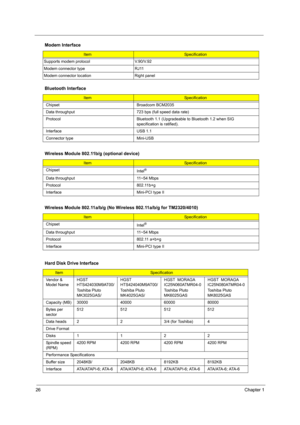 Page 3426Chapter 1
  
Supports modem protocol V.90/V.92
Modem connector type RJ11
Modem connector location Right panel
Bluetooth Interface
ItemSpecification
Chipset Broadcom BCM2035
Data throughput 723 bps (full speed data rate)
Protocol Bluetooth 1.1 (Upgradeable to Bluetooth 1.2 when SIG 
specification is ratified).
Interface USB 1.1
Connector type Mini-USB
Wireless Module 802.11b/g (optional device)
ItemSpecification
Chipset
Intel
®
Data throughput 11~54 Mbps
Protocol 802.11b+g
Interface Mini-PCI type II...
