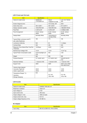 Page 4032Chapter 1
  
LCD 15 inch and 15.4 inch
ItemSpecification
Vendor & model name SAMSUNG 
LTN150XB-L03Hitachi
TX38D81VC1CABLCD 15.4 WXGA 
QDI
Screen Diagonal (mm) 15.0 inches, 381 390.1
Active Area (mm) 304.1x228.1 304.1x228.1 331.2x207.0
Display resolution (pixels) 1024x768 XGA 1024x768 XGA 1280x800 WXGA
Pixel Pitch 0.297x0.297 0.297x0.297 0.2588x0.2588
Pixel Arrangement R.G.B. Vertical 
StripeR.G.B. Vertical 
StripeR.G.B. Vertical 
Stripe
Display Mode Normally White Transmissive & 
normally WhiteNormally...